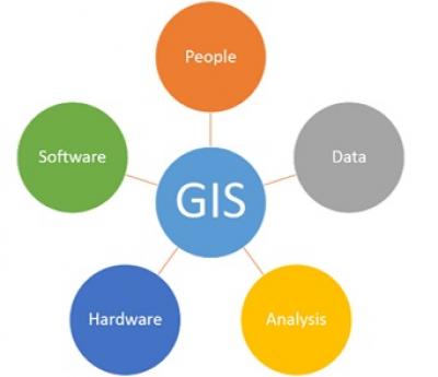Pieces of GIS